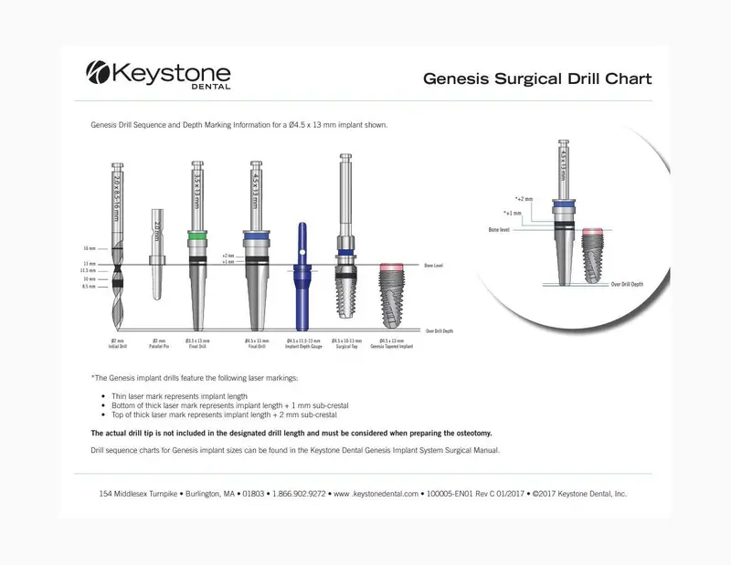 Genesis Surgical Drill Sequence Chart 1